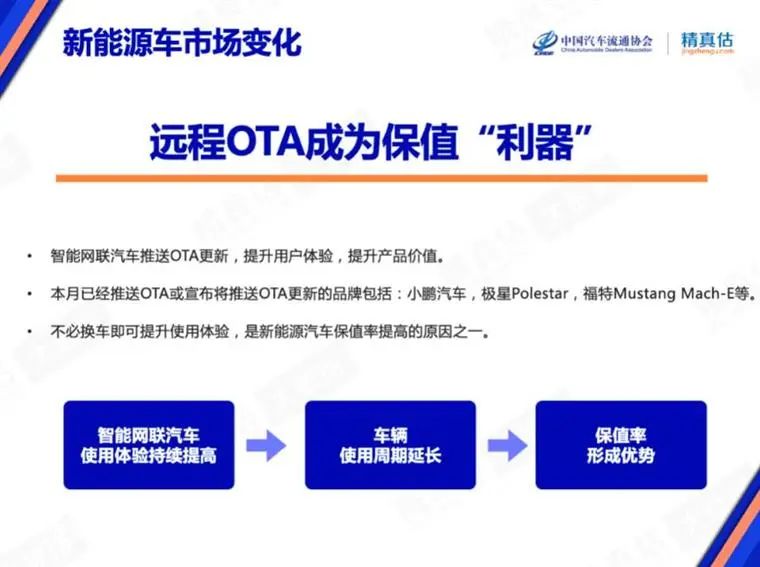 7月保值率榜单：豪华品牌不香了，，，，，，新能源车赶超燃油车？？？？？？