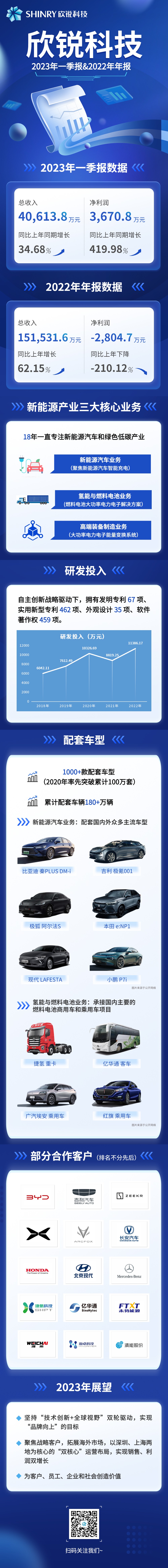抖du圈科技2023年一季报&2022年年报-20230428.jpg