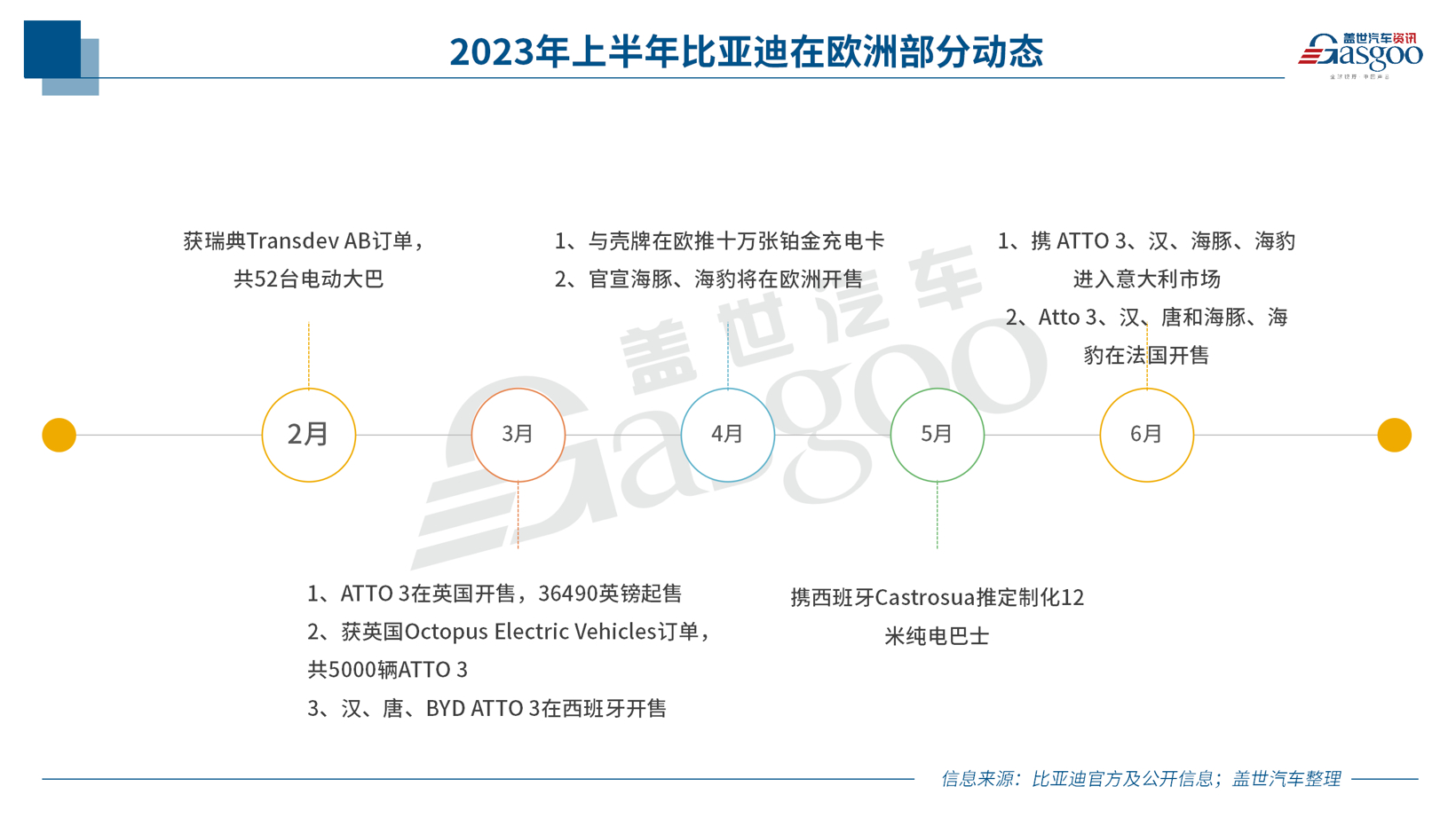 中国新能源车企，，，，，，，反扑欧洲