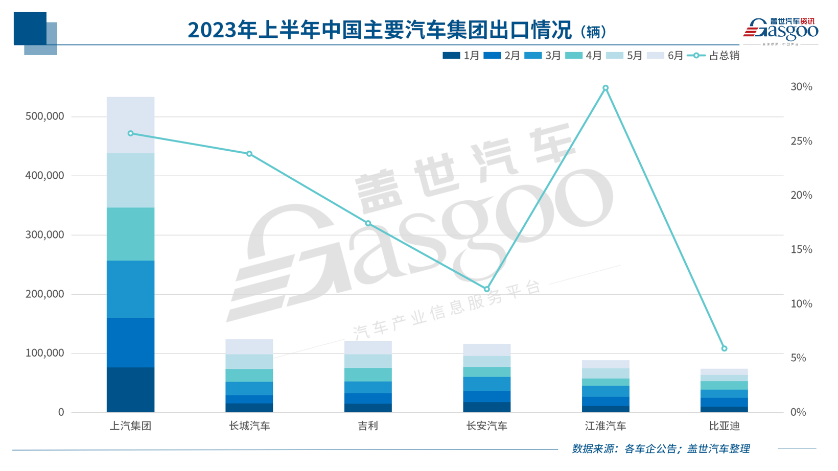 中国新能源车企，，，，，，，反扑欧洲