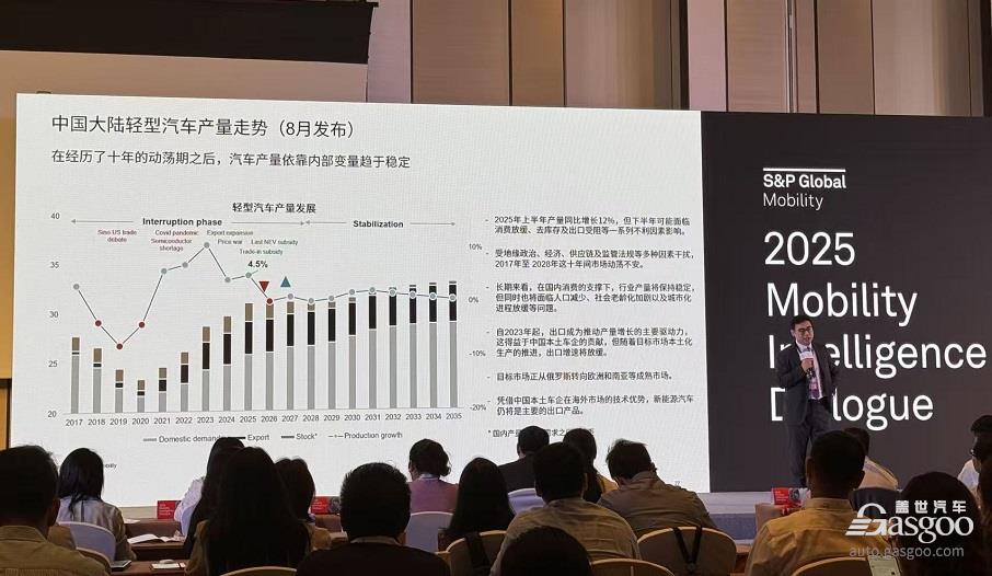 新能源与新兴市场加持
,
,,,,,2030年全球汽车销量将提升至9500万辆