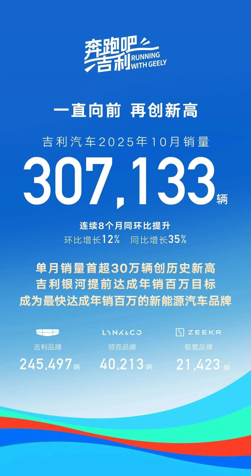 10月新能源销量颁布，，，，，，，多家车企再创新高！
