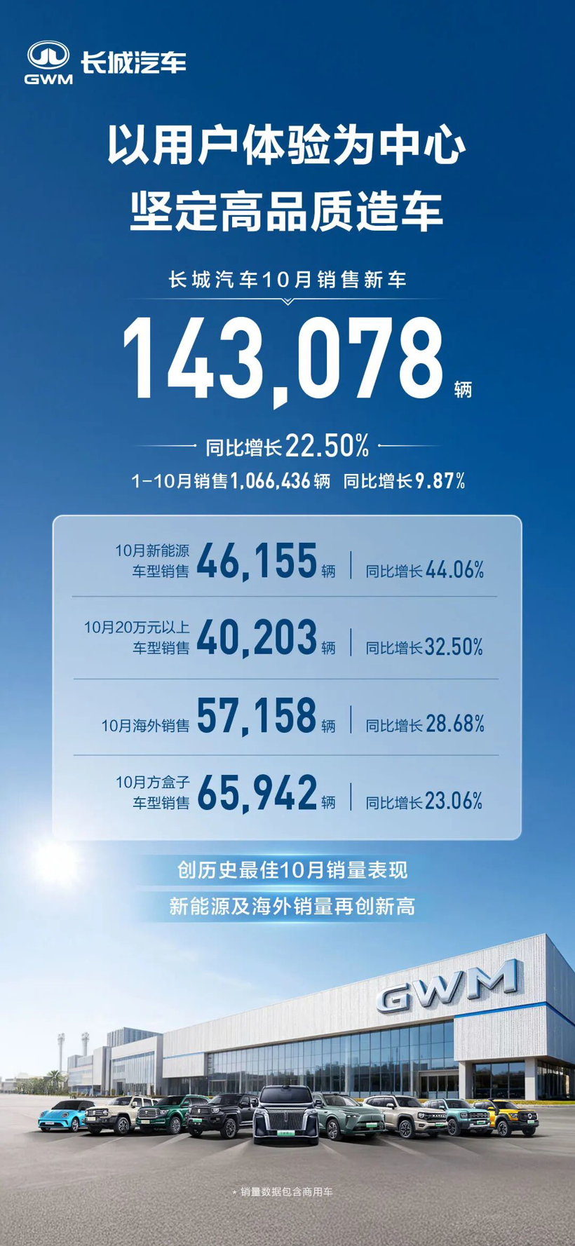 10月新能源销量颁布，，，，，，，多家车企再创新高！